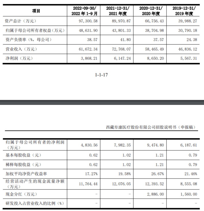 阜康市2022目标图片