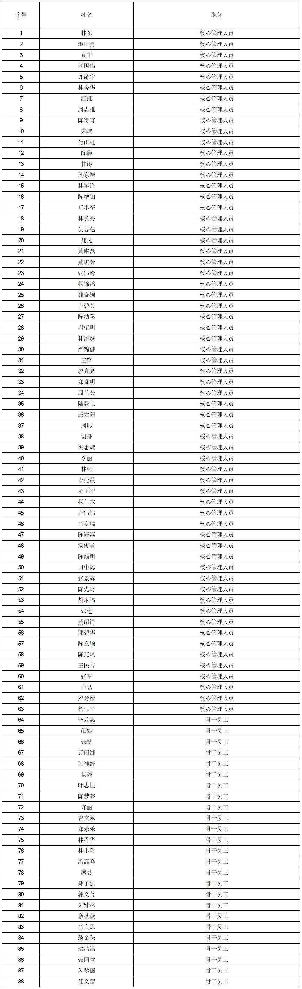 所有证券股票代码大全(所有的证券公司股票代码)