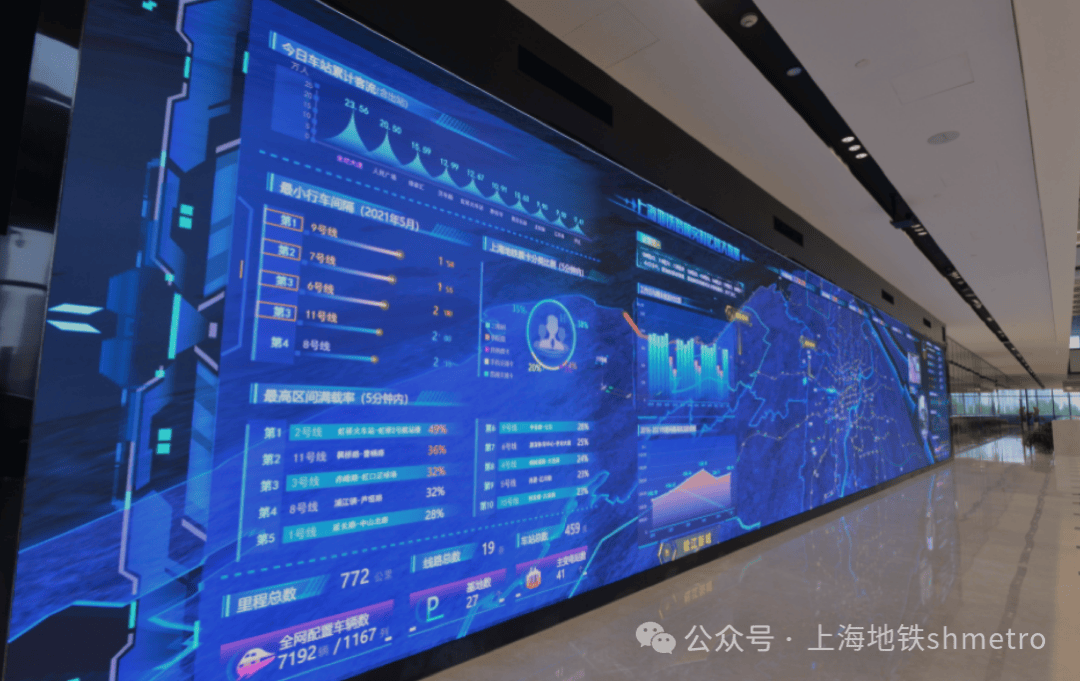 (吴侃俊 摄)上海地铁的高质量发展,必须依托于数字化转型.