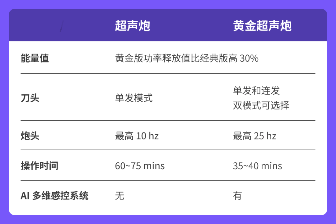 超声炮到底是智商税还是抗衰神器一文详解