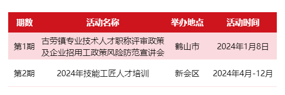 2024年技能工匠人才培训开班江门市工会系统职工技能2024年第2期新会