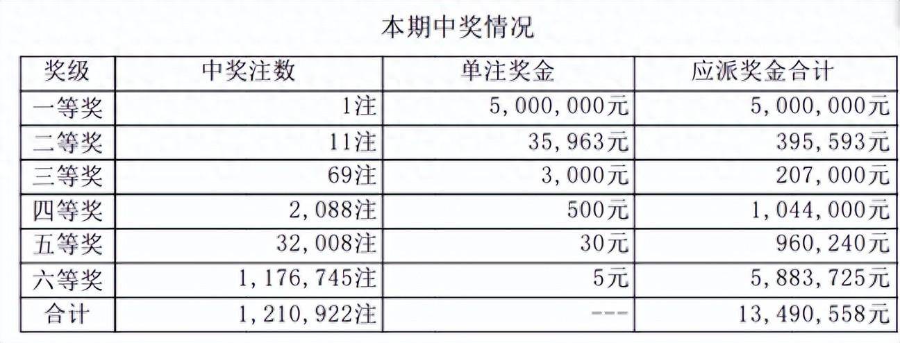 7星彩第24040期开奖号码:6 2 2 0 7 2   7体彩开奖结果