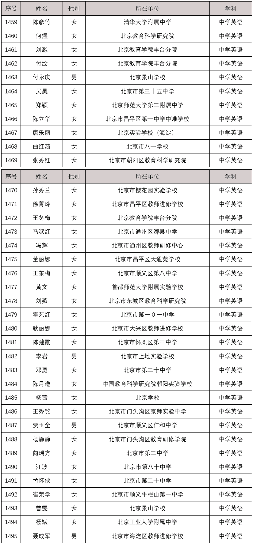 塔子坝中学老师名单图片