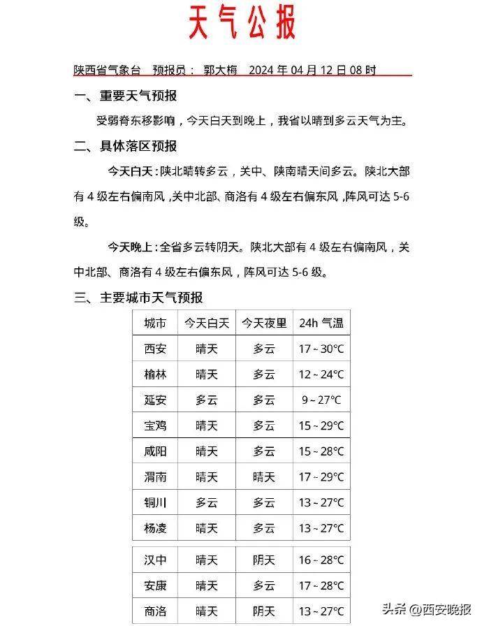 雷阵雨冰雹短时强降水强对流天气马上要来西安人注意啦