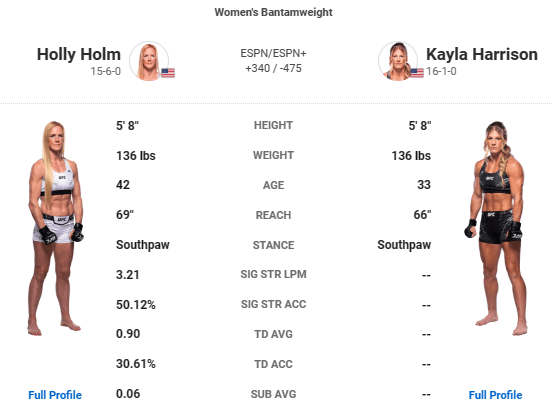 前瞻ufc300副赛篇