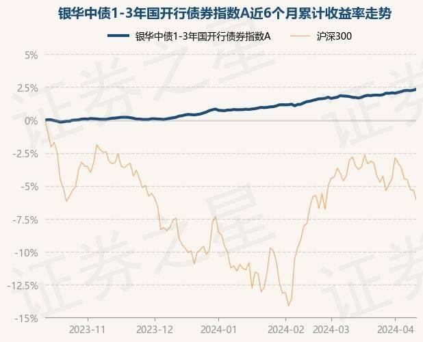 该基金的基金经理为赵旭东,赵旭东于2019年12月26日起任