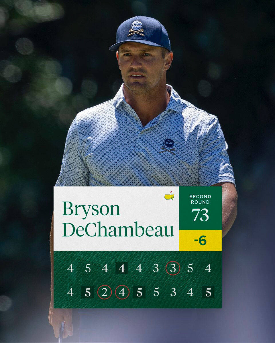 老虎伍兹大师赛连续24场晋级破纪录德尚博舍夫勒霍马三人共同领跑