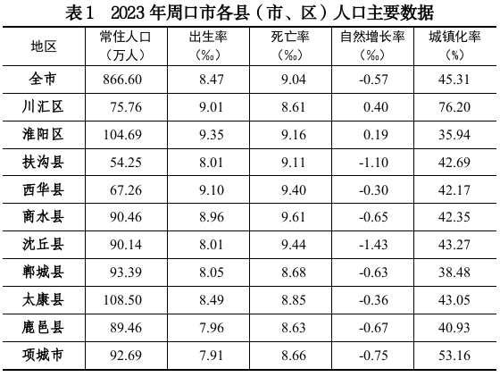 2024年哪个县人口最多_中国人口最多的10个县,每个县都是百万以上的人口!