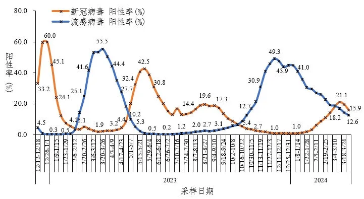 注意个人防控全国新型冠状病毒感染疫情情况2024年3月