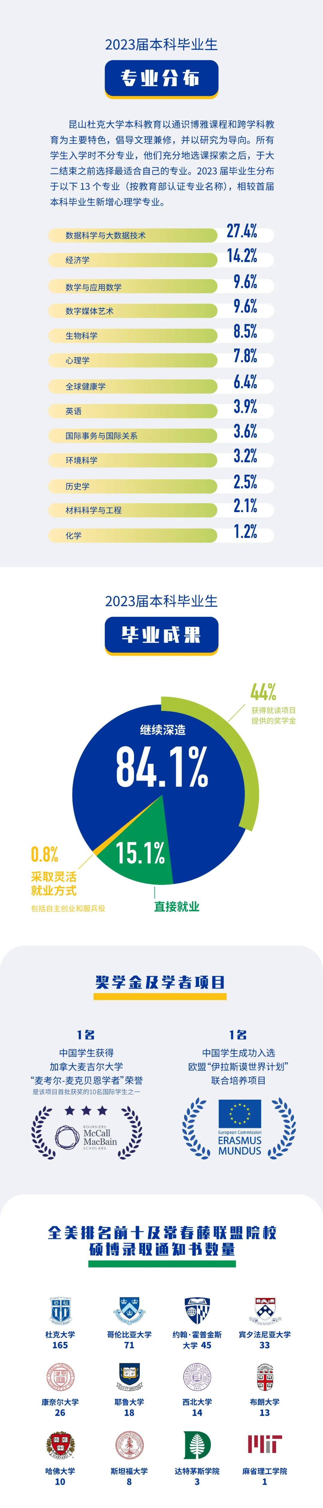 近几年大学生就业率图片