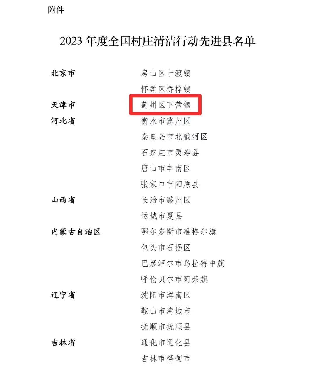 国家级名单公布蓟州这个镇入选