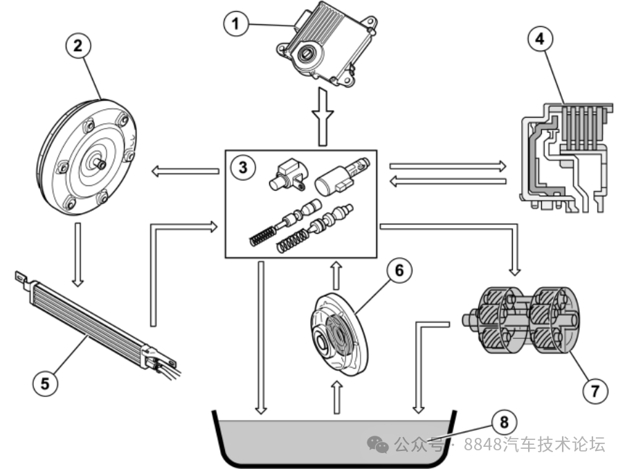 沃尔沃新款tg081sc awd变速器技术详解_搜狐汽车_搜狐网