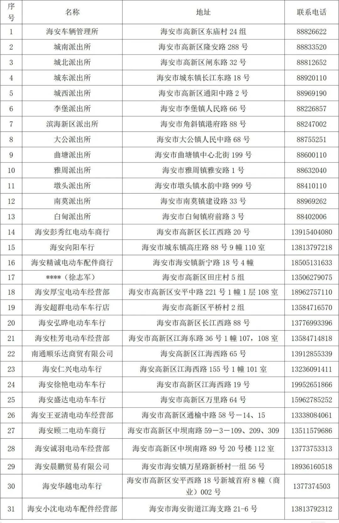 电动车购买攻略附海安各大上牌点