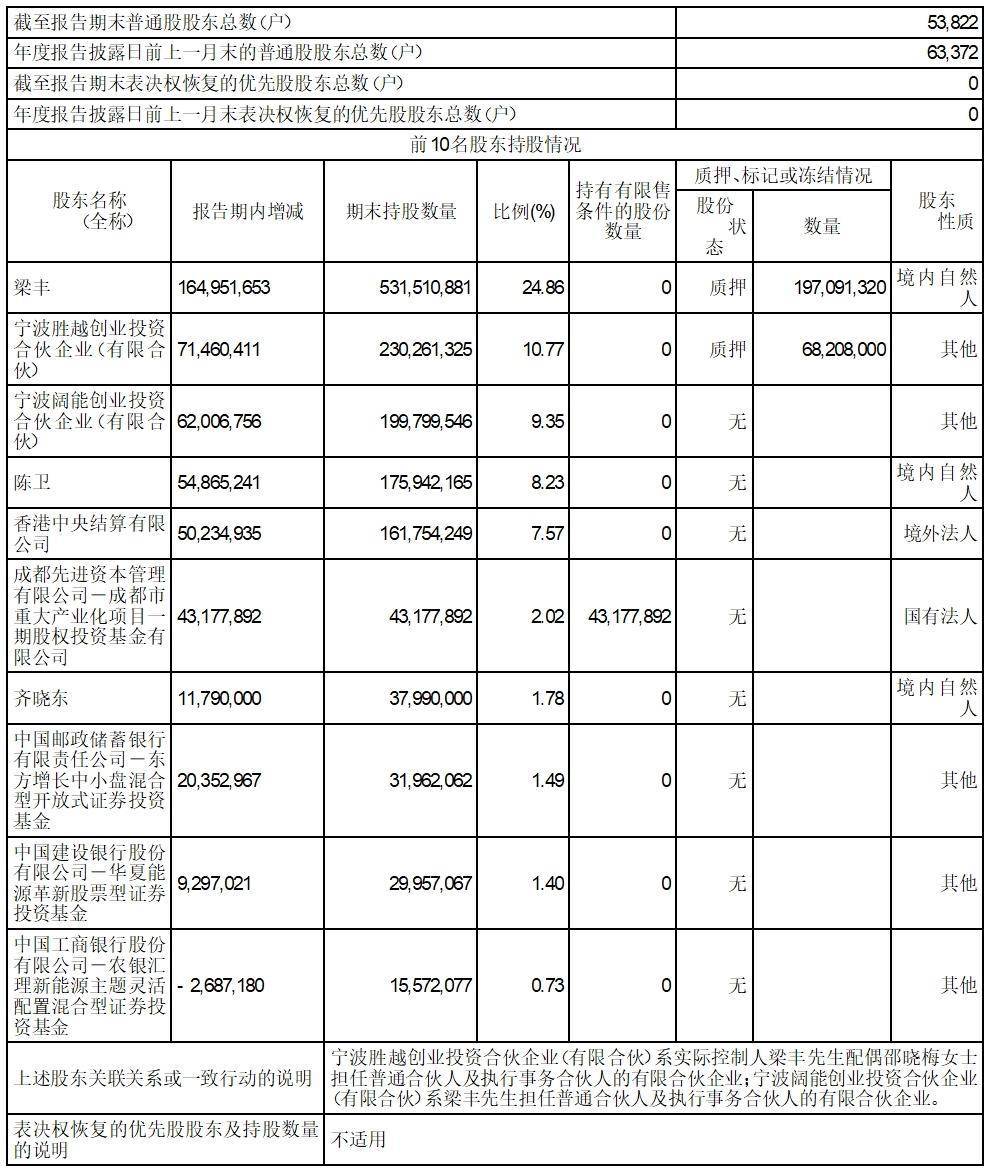 所有证券股票代码是多少(所有证券股票代码是多少开头)