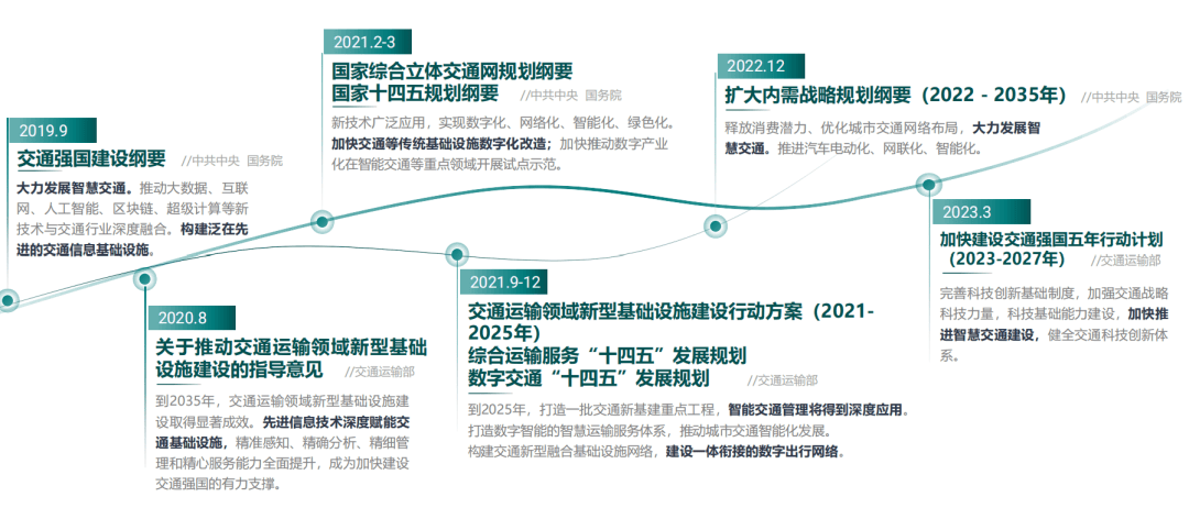 打通多元投融资渠道 赋能城市高质量发展