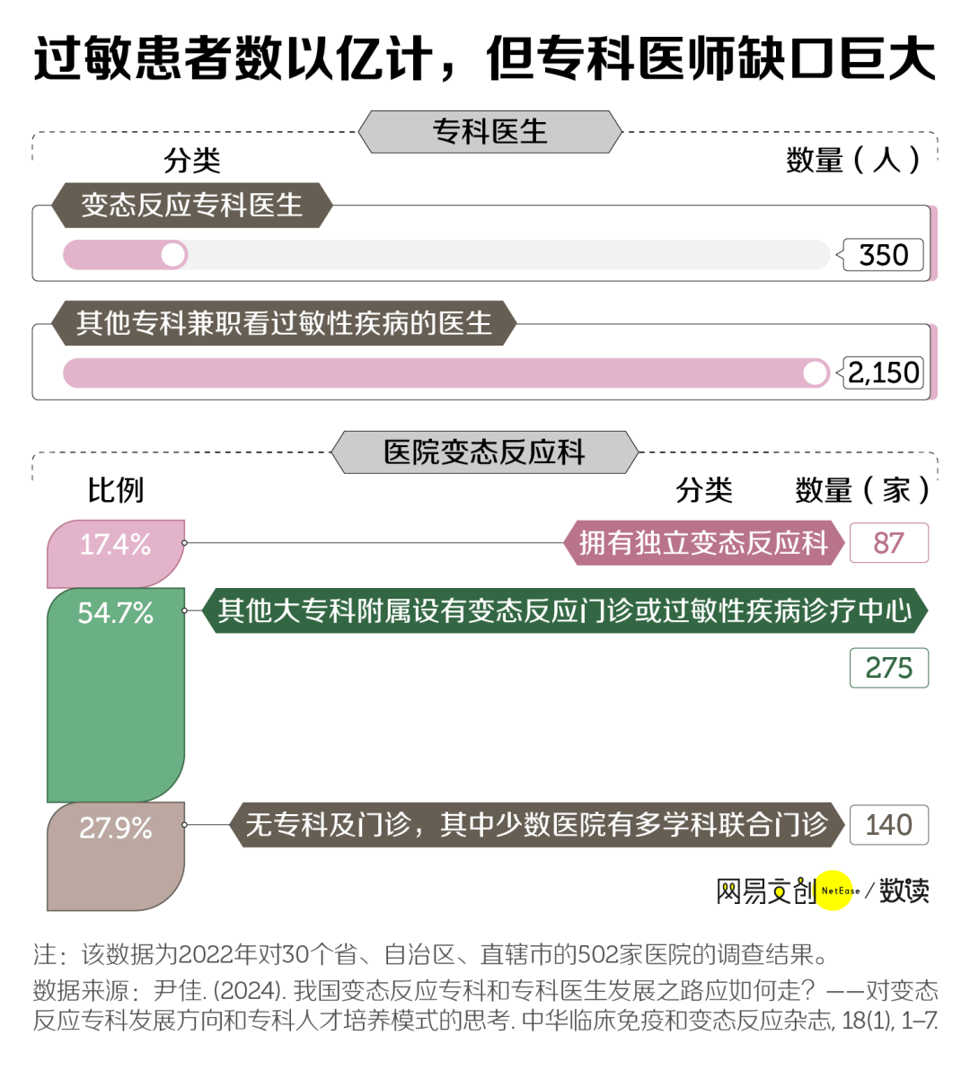 越来越多中国人被过敏害惨了