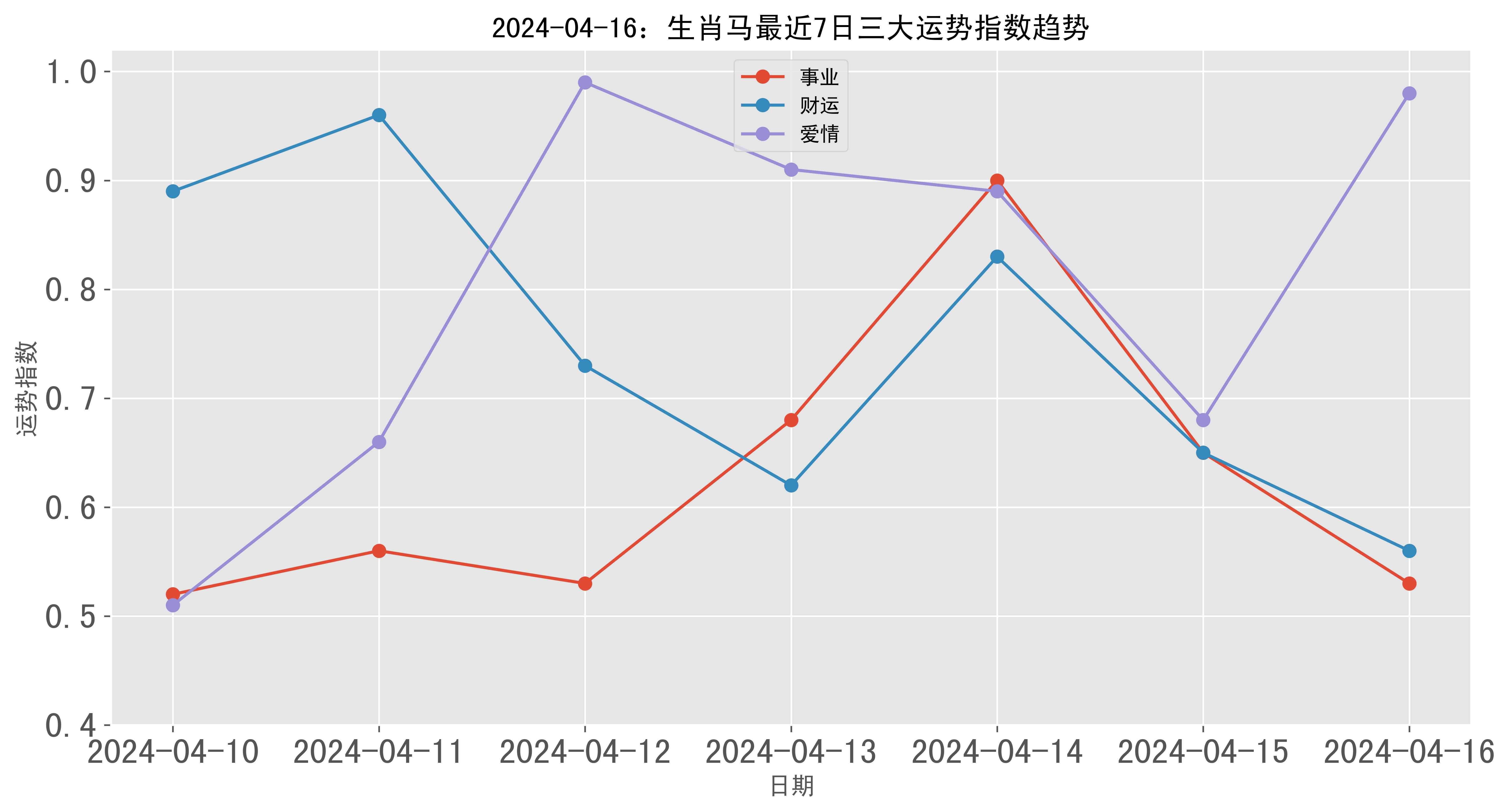 4月16日生肖马运势如何(4月16日生肖马运势如何呢)
