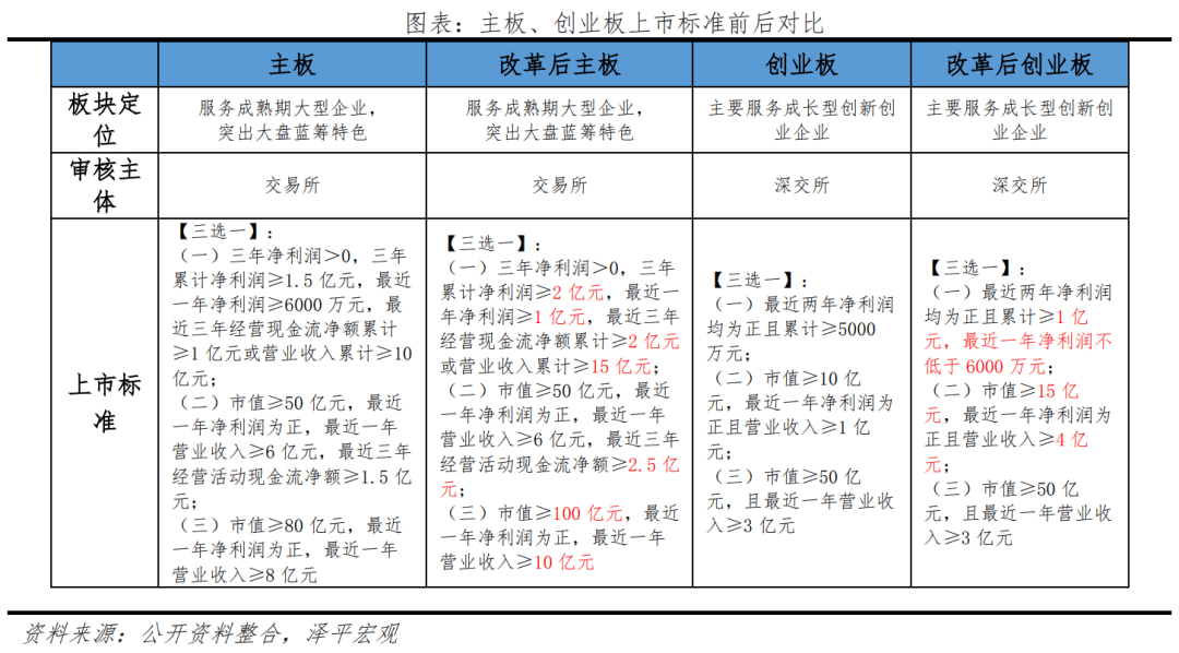 美元上涨，新“国九条”发布——泽平宏观周报
