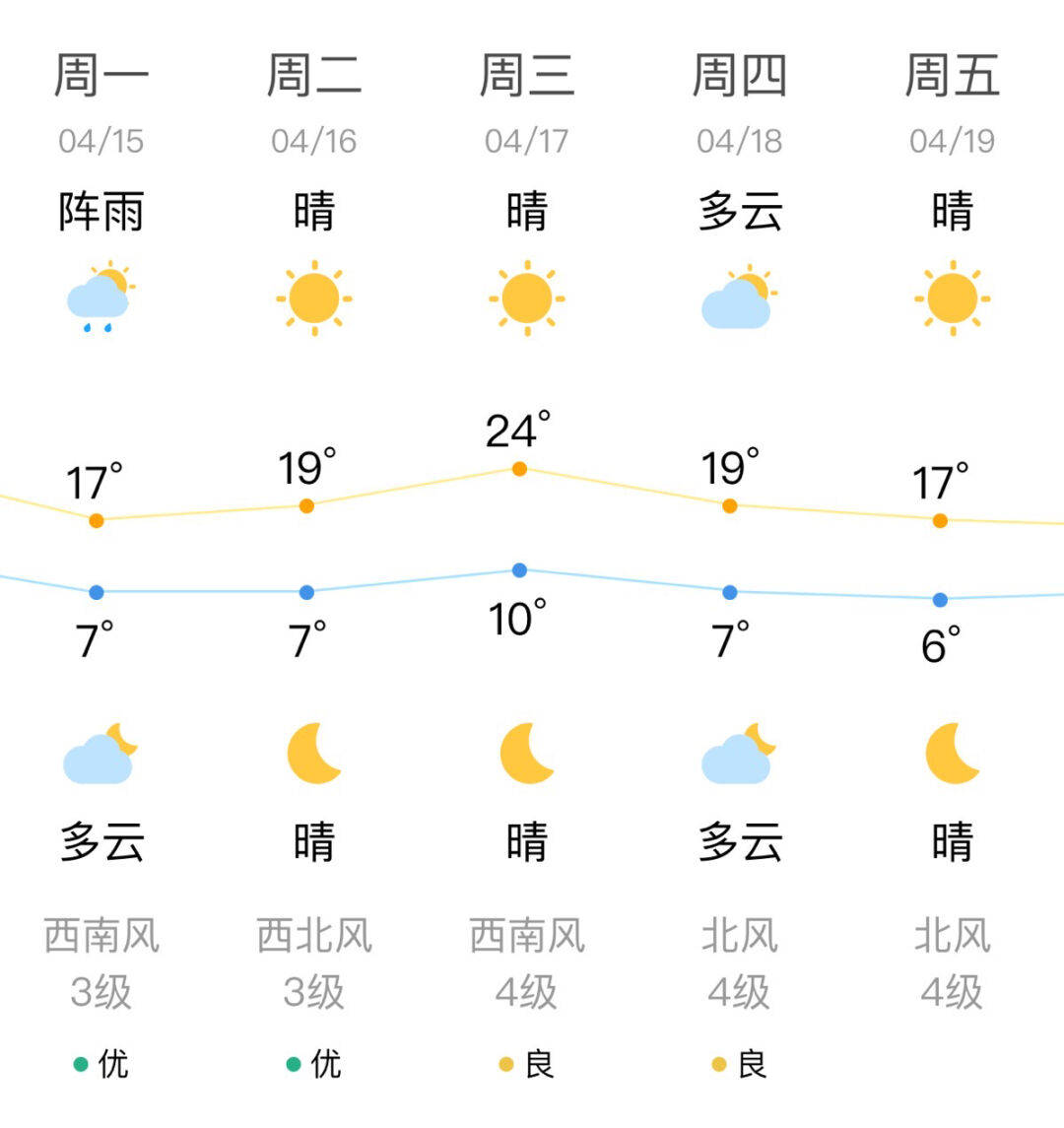 鞍山天气预报15天查询图片