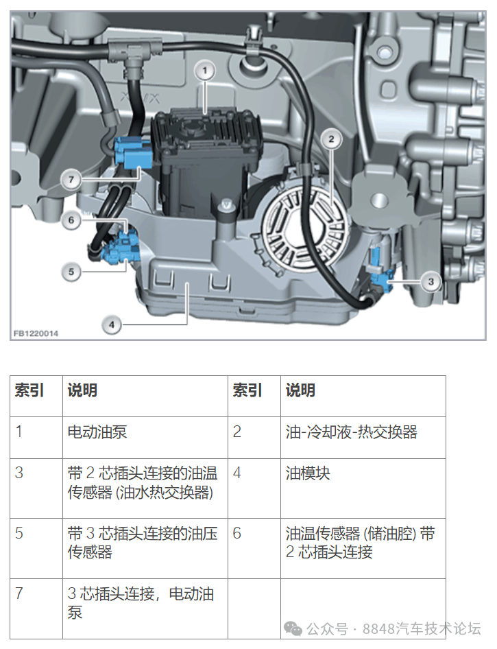 一文图解bmwi ix xdrive50, 385kw电动驱动单元_搜狐汽车_搜狐网