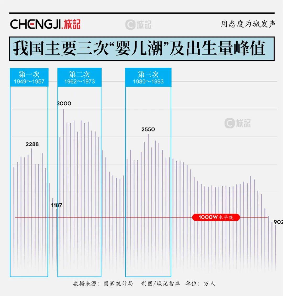 2024年西安流动人口_西安,留住年轻人不只靠大唐不夜城