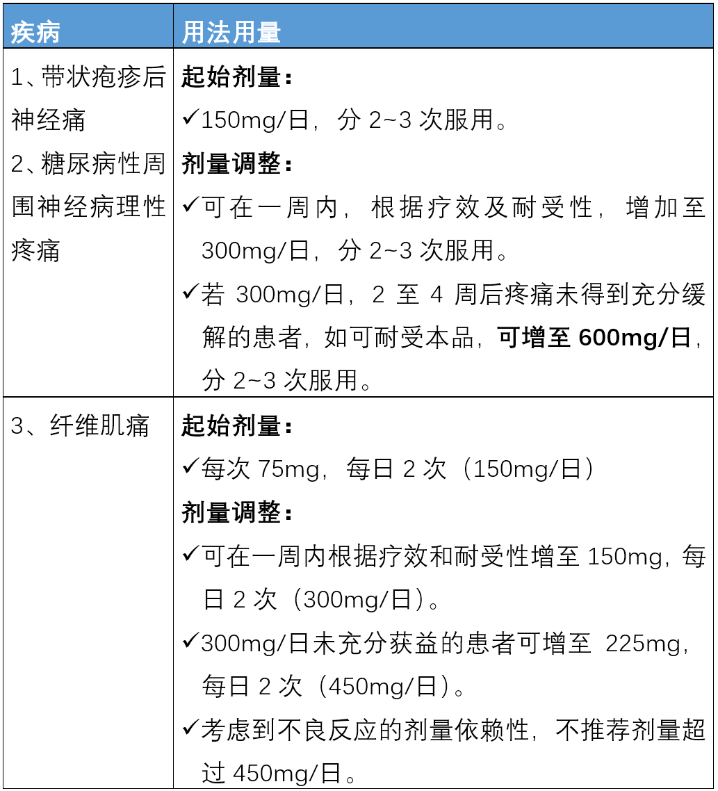 关于普瑞巴林,你至少应知道这5点!