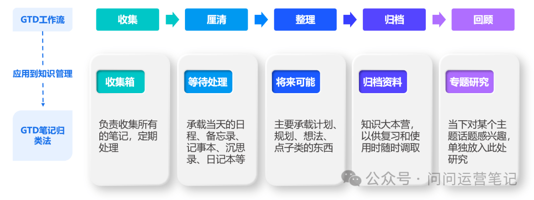 高效知识存储与管理方法大全，快速掌握知识整理技巧  第1张