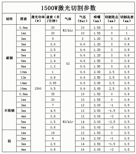 等离子切割速度对照表图片