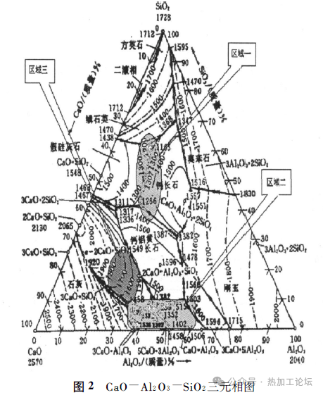 lf精炼钢中氧化物夹杂的控制