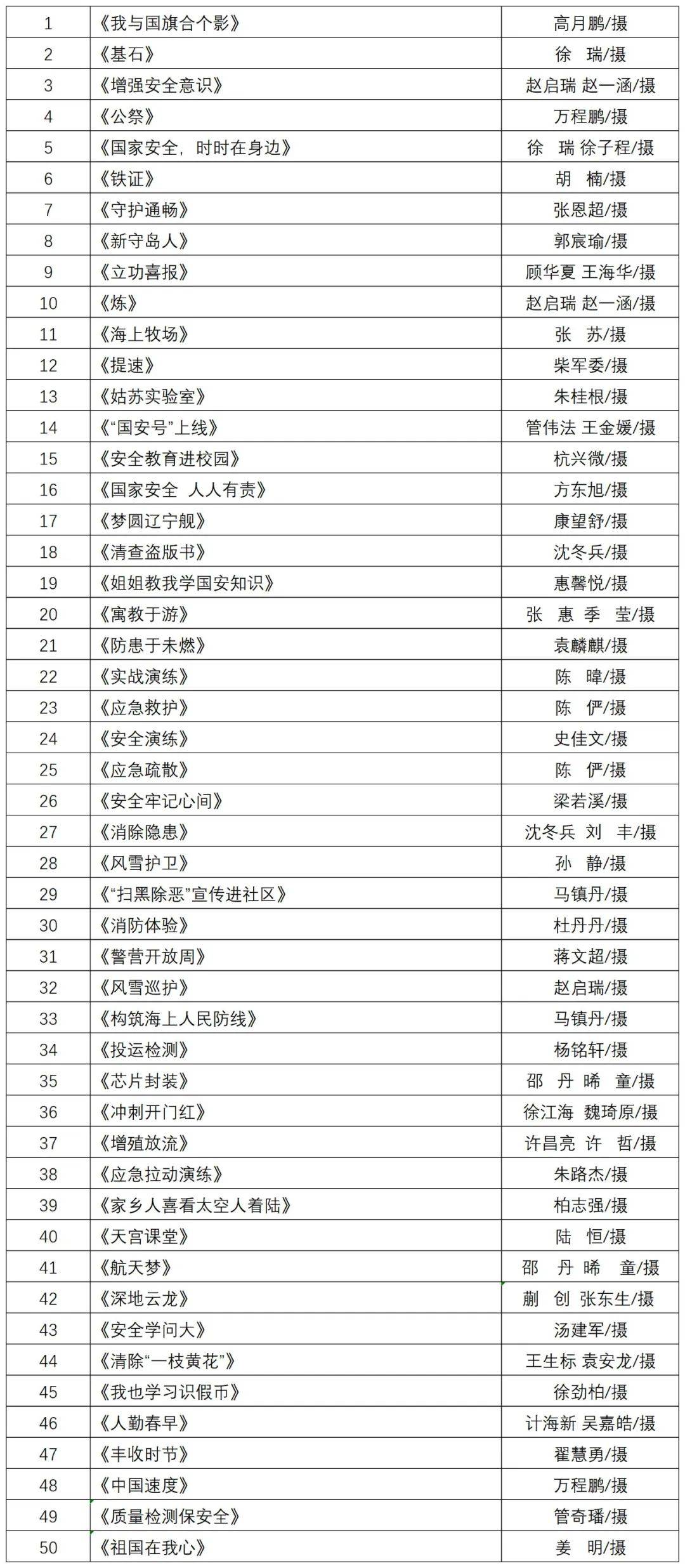 青春向党国安有我江苏省青少年总体国家安全观知识书画