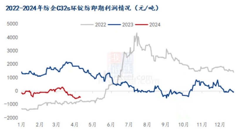 mysteel解读二季度开启棉纱后市运行如何