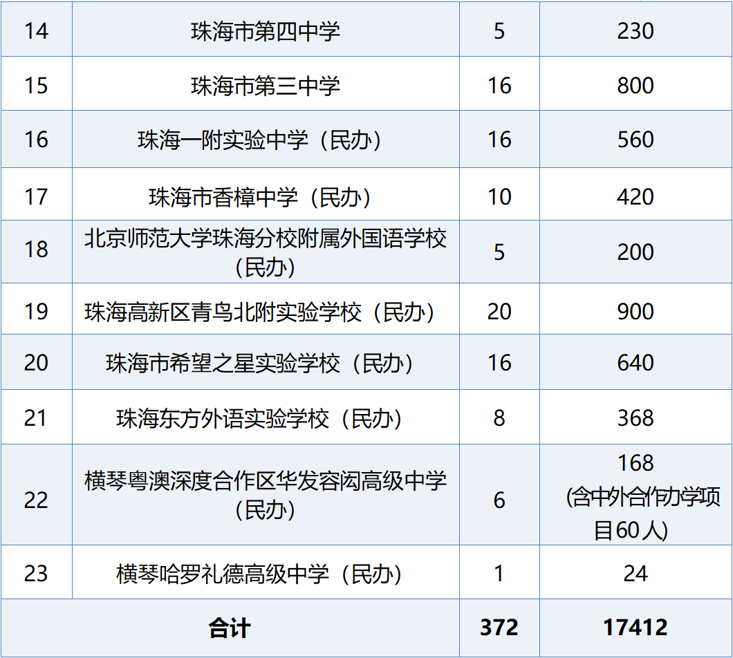 珠海十一中图片