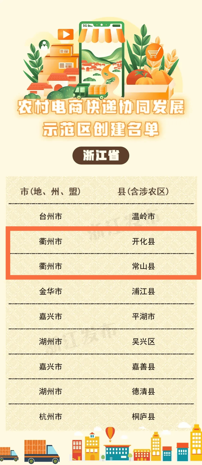 国家级示范创建名单！衢州2地、2项目入选