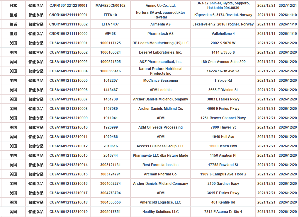 国外注册号码 国外注册号码