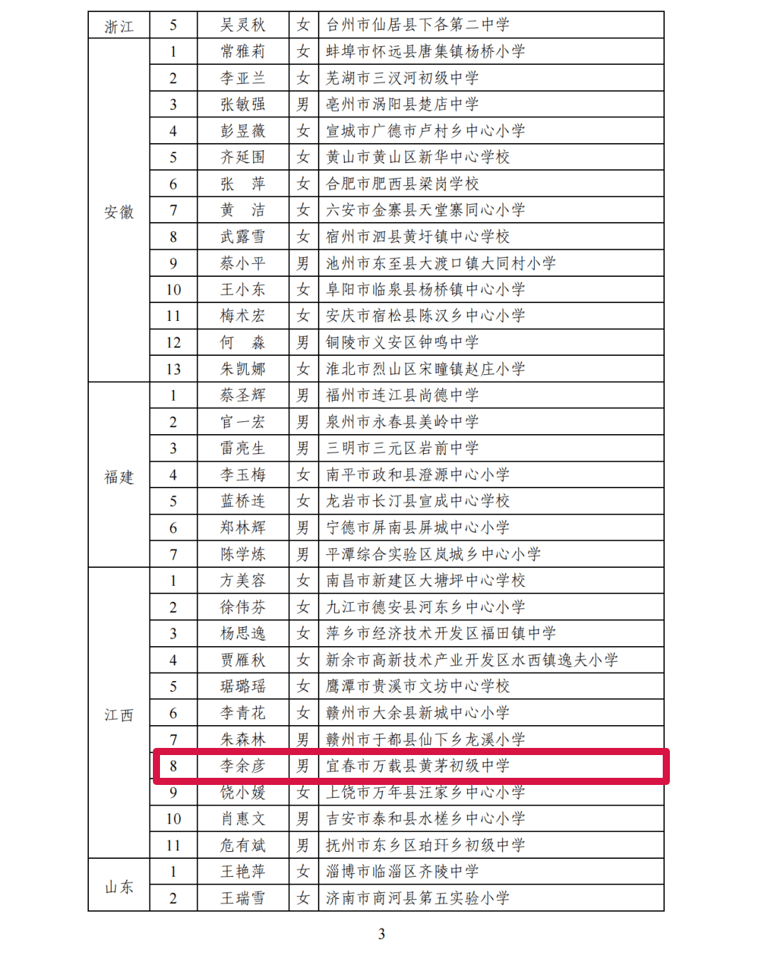 乡村优秀青年教师95一起来看我市万载县黄茅初级中学李余彦老师入选