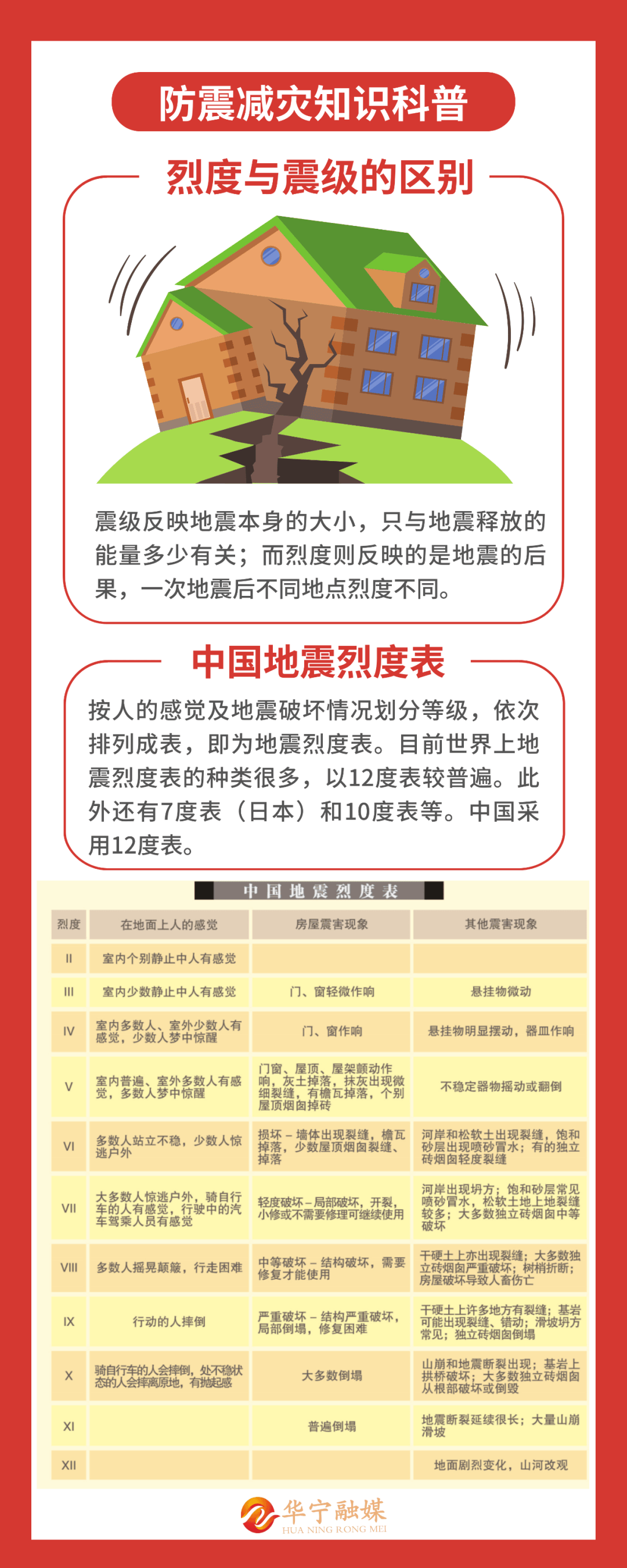 地震是如何产生的地震来时如何科学避险这份手册请收藏67