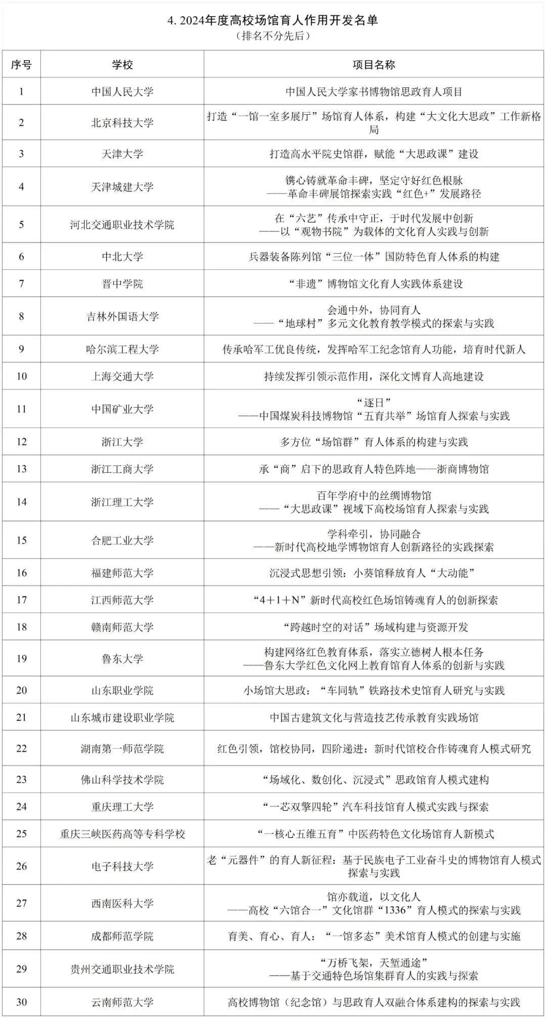 今日关注教育部公布名单贵州这些项目入选