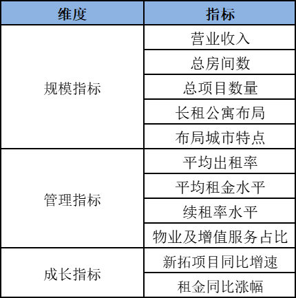 2024Q1长租公寓30强！多个地方国企品牌上榜！| 睿和研究