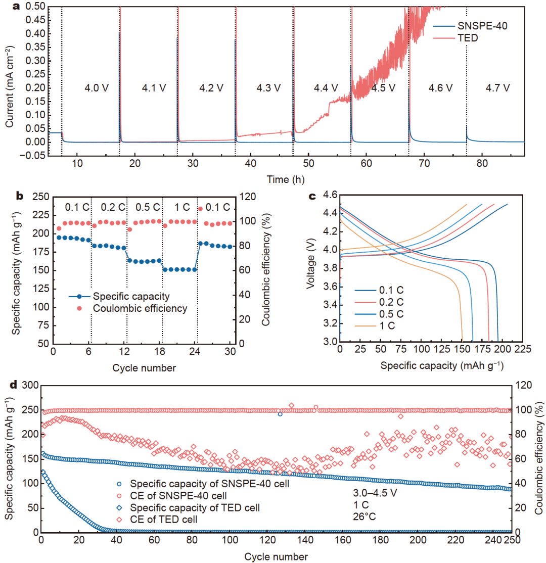 061v to 4.761v. (b) rate performance of