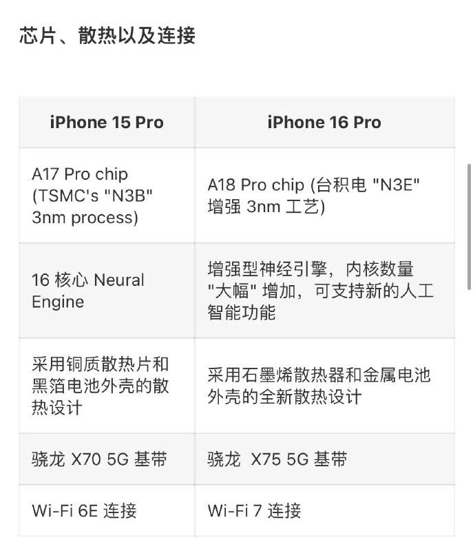知名泄密者"leaksapplepro"爆料,苹果今年 iphone 16