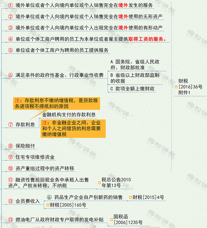 以后开发票变化太大了!_机动车_销售_二手车