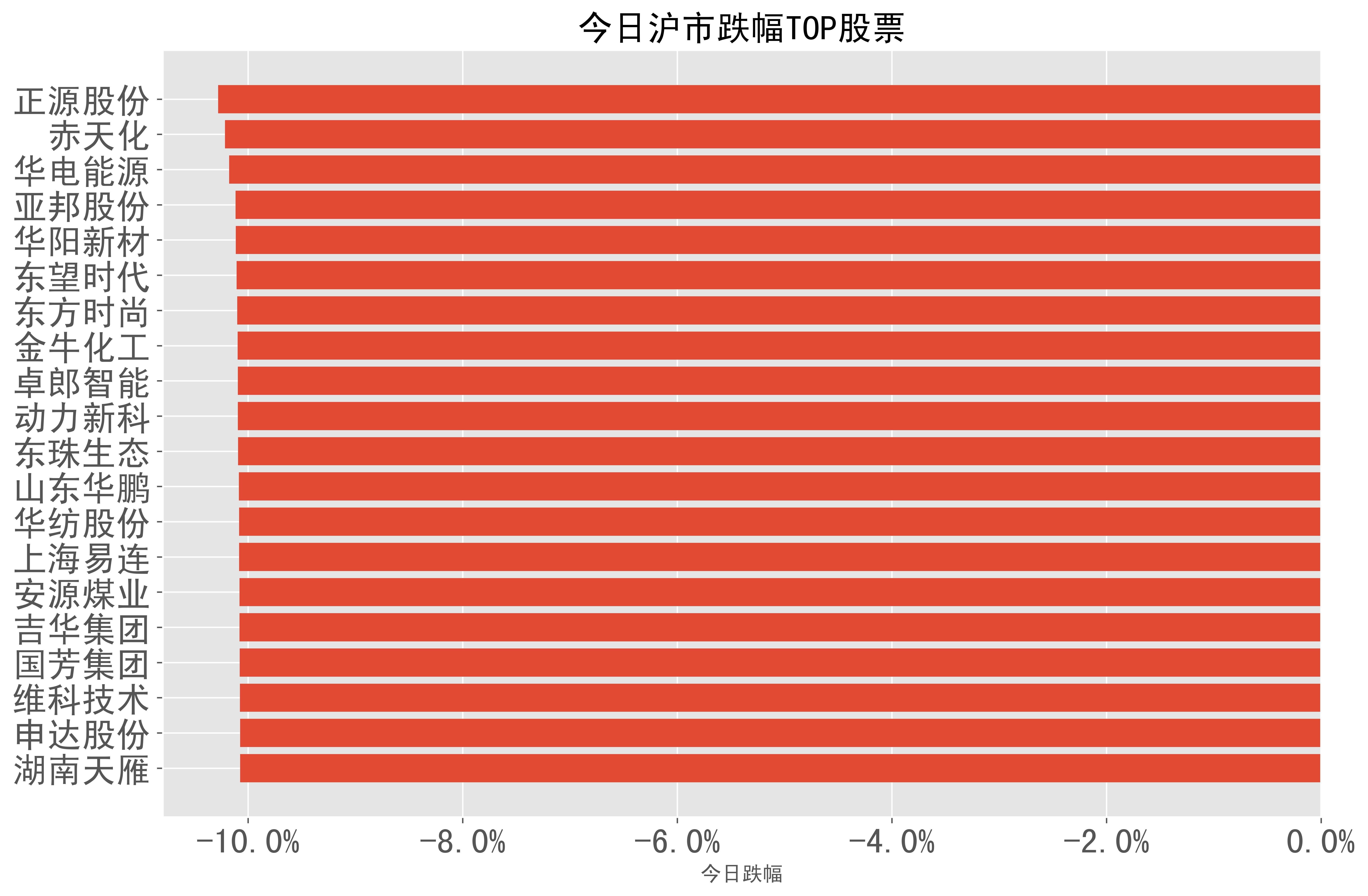 20240416a股日报股票跌幅分类榜单