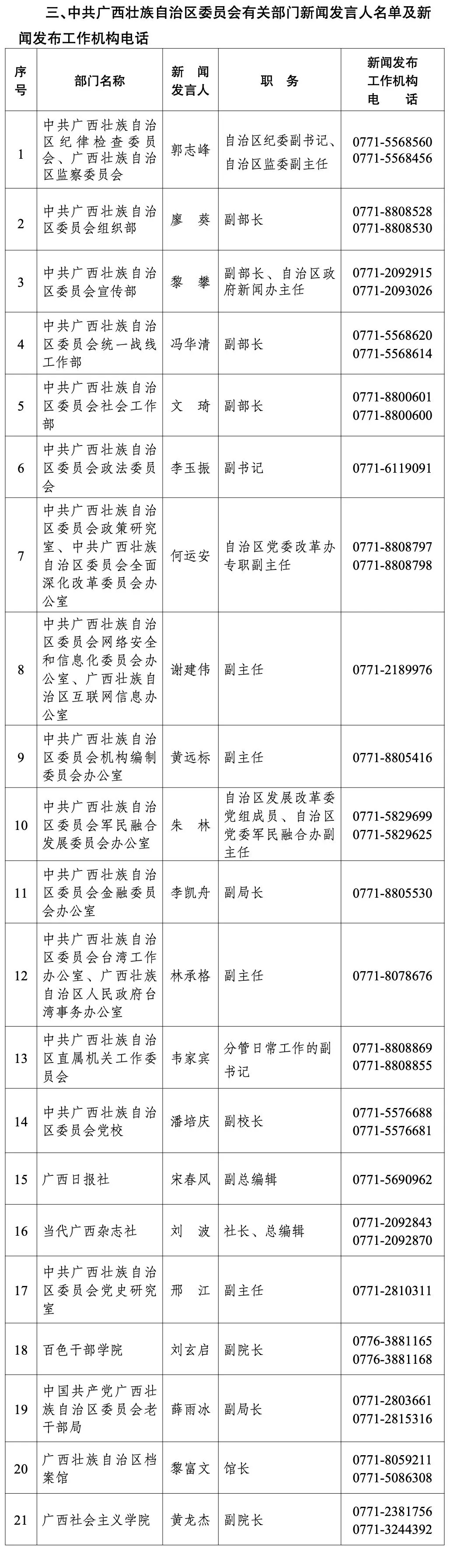 广西壮族自治区2024年度新闻发言人名录