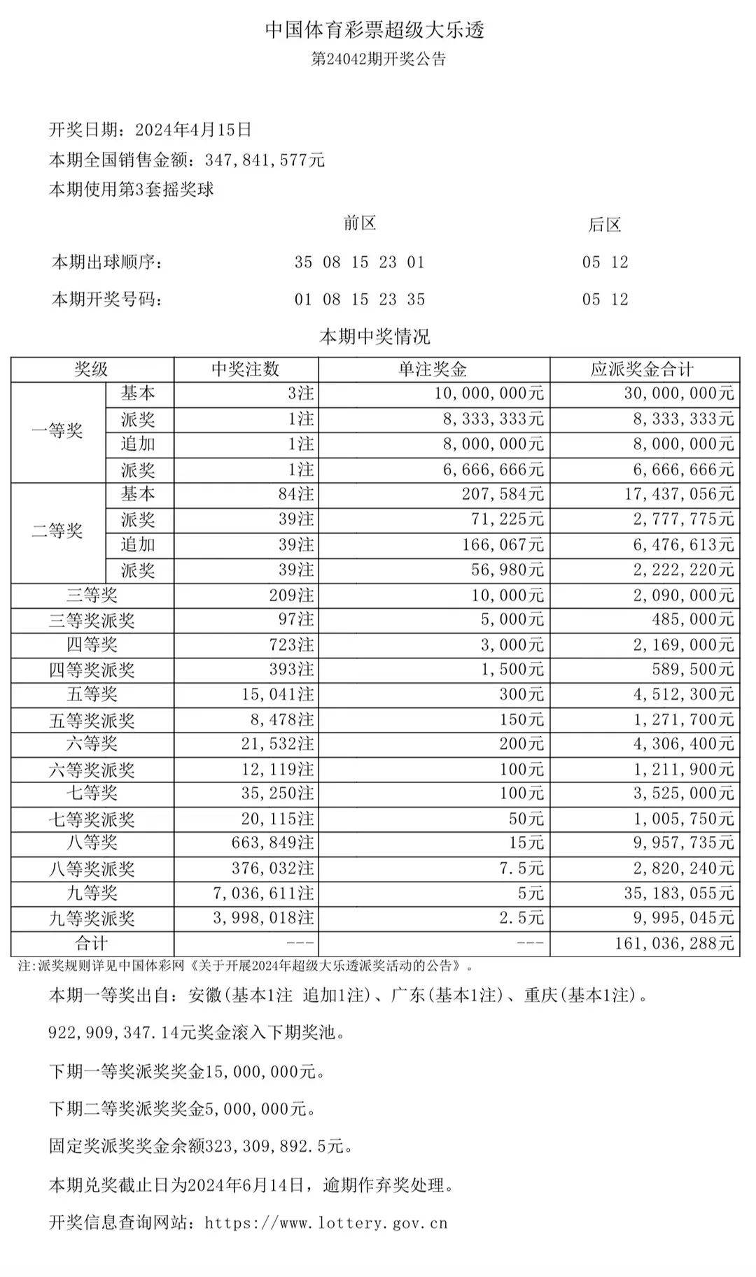 超级大乐透第24042期开奖公告