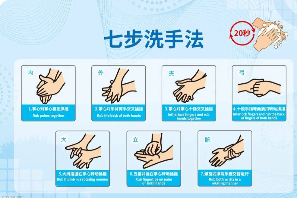 七步洗手法在洗手时应使用流动水洗手,不要用盆水,揉搓时间至少在15秒