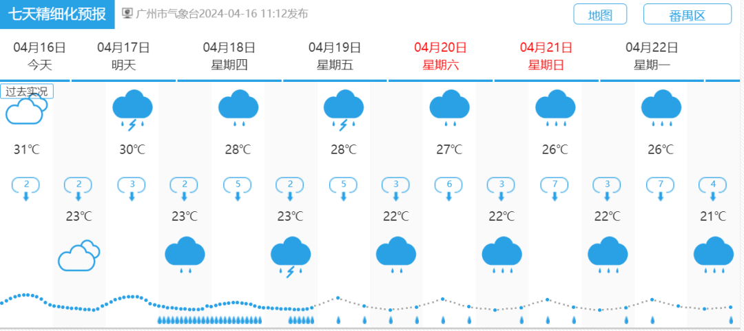 番禺天气预报广州市天气预报20