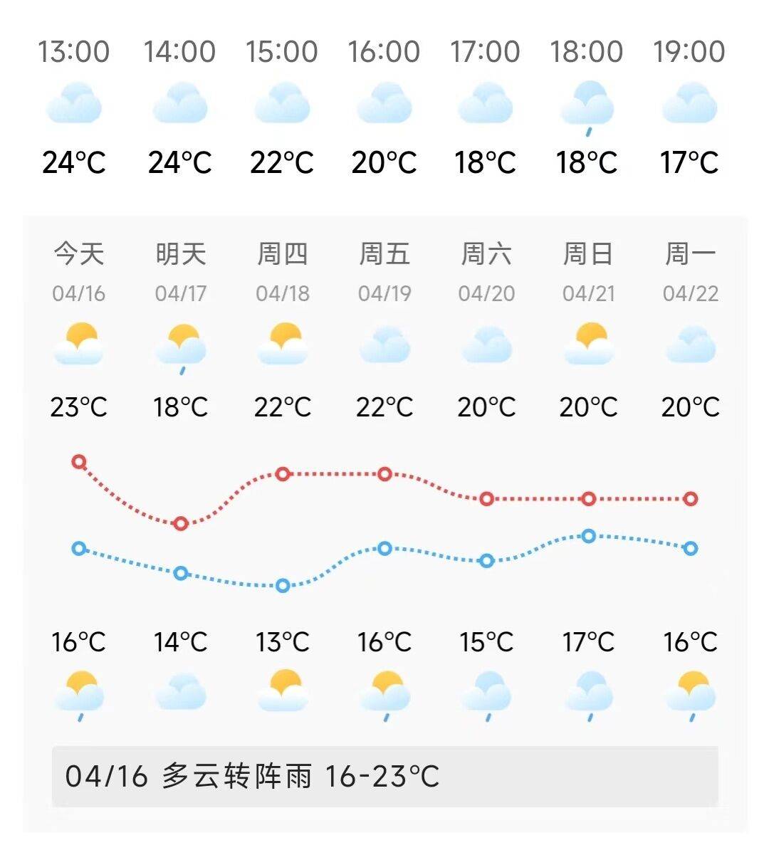 仅供参考)为大家做出一些提示小云结合40天天气预报会影响到上海的