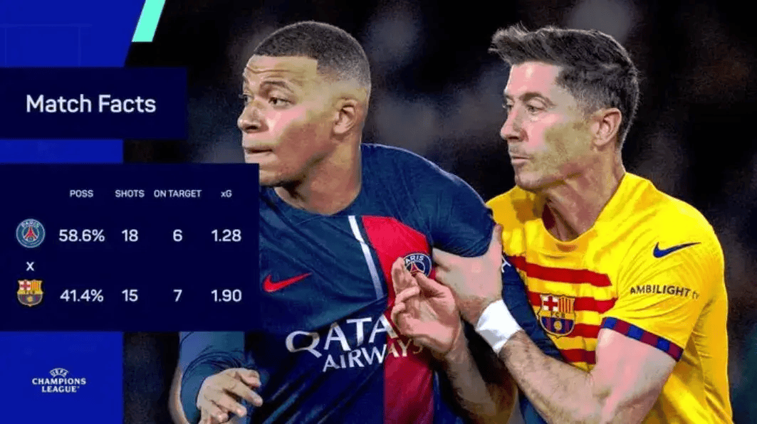 欧冠淘汰赛又有剧本大巴黎也要疯狂一把