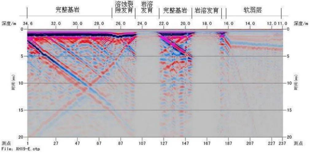 给工程拍片子做b超物探利器知一二