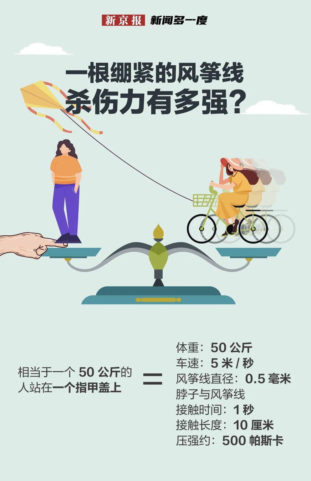 又现割喉事件风筝线的威力究竟有多大
